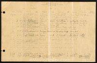 3z145 ORVILLE WRIGHT signed flight log '30 on time sheet from Curtiss-Wright airport in California!