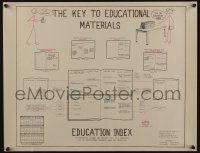 4z519 PEABODY VISUAL AIDS materials style 17x22 special '30s cool library resource art & info!