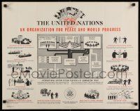 8c112 UNITED NATIONS AN ORGANIZATION FOR PEACE & WORLD PROGRESS 21x27 WWII war poster '45 chart!