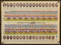 3k183 PRESIDENTS OF THE UNITED STATES 26x35 special '56 all of them to that point, with much info!