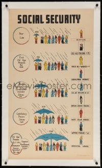 4h182 SOCIAL SECURITY linen 20x35 special poster 1940s showing progression of the British system!