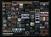 6z438 MOTION PICTURE SYSTEMS FOR SPECIAL VENUES 23x33 English special poster 1992 cool!