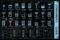 7k207 CONSUMER'S GUIDE 24x36 commercial poster 1990s difficult guide to make many drinks!