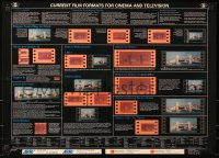 7k349 CURRENT FILM FORMATS FOR CINEMA & TELEVISION 19x27 English special poster 1980s Woodley!