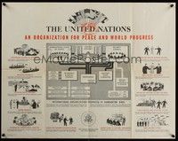 3y325 UNITED NATIONS AN ORGANIZATION FOR PEACE & WORLD PROGRESS special poster '45 prosperity!