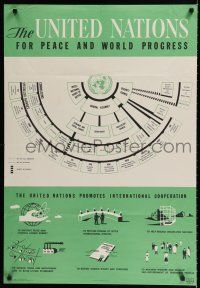9e443 UNITED NATIONS FOR PEACE & WORLD PROGRESS special 25x37 '47 international cooperation!