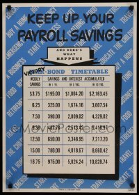 3k145 KEEP UP YOUR PAYROLL SAVINGS 19x26 WWII war poster '45 shows what happens to your savings!