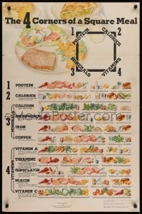 5z600 4 CORNERS OF A SQUARE MEAL 25x38 special poster 1945 National Live Stock and Meat Board!