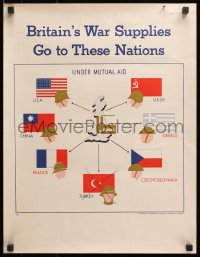 2w084 BRITAIN'S WAR SUPPLIES GO TO THESE NATIONS 17x22 WWII war poster 1943 foreign aid, flags!