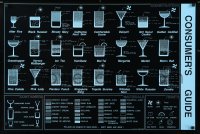 6z289 CONSUMER'S GUIDE 24x36 commercial poster 1990s difficult guide to make many drinks!