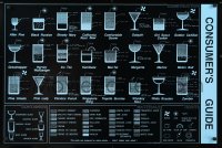 8k239 CONSUMER'S GUIDE 24x36 commercial poster 1990s difficult guide to make many drinks!