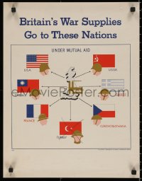 5h0424 BRITAIN'S WAR SUPPLIES GO TO THESE NATIONS 17x22 WWII war poster 1940s foreign aid, flags!